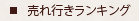 売れ行きランキング