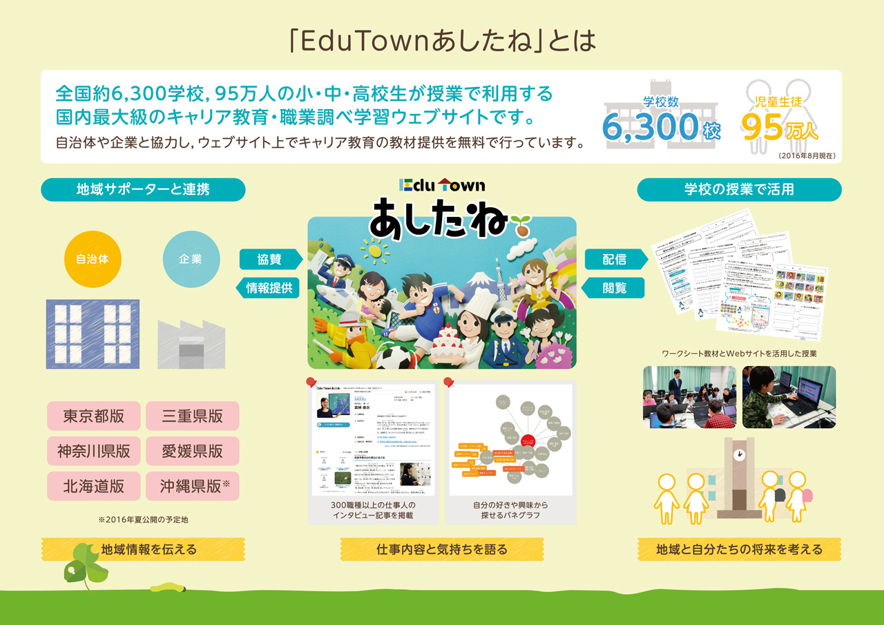 EduTownあしたねとは