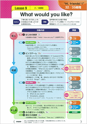 ベーシック指導案例カード おもて面画像