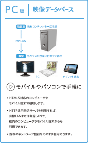 PC版　映像データベース