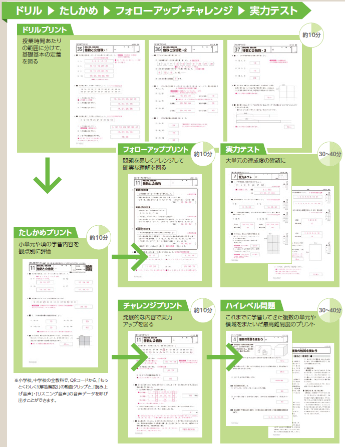 テスト 問 実力 過去