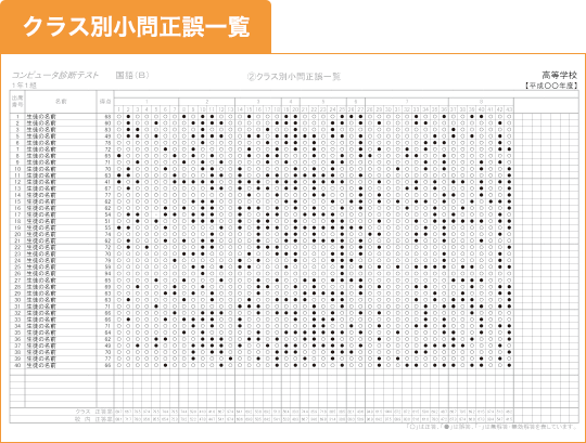 東京書籍 評価システム コンピュータ診断テスト