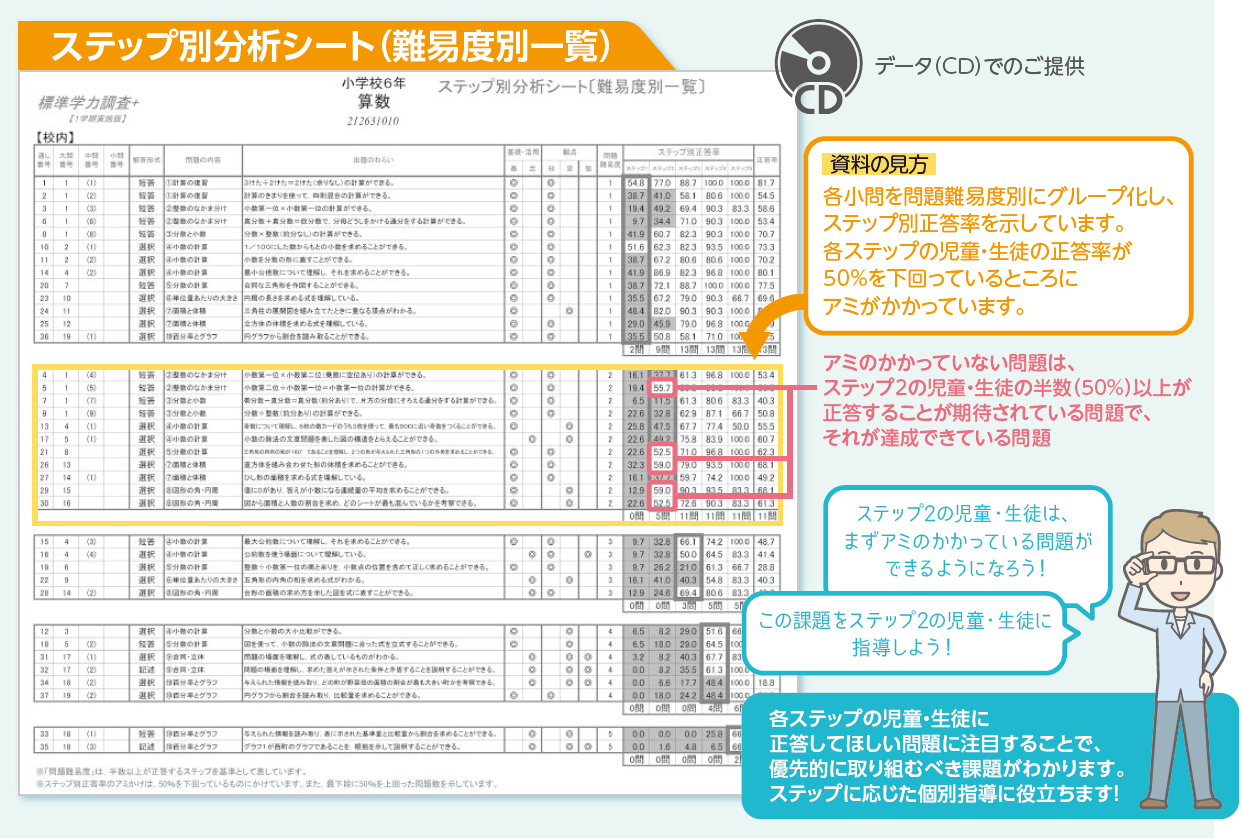 ステップ別分析シート(難易度別一覧)