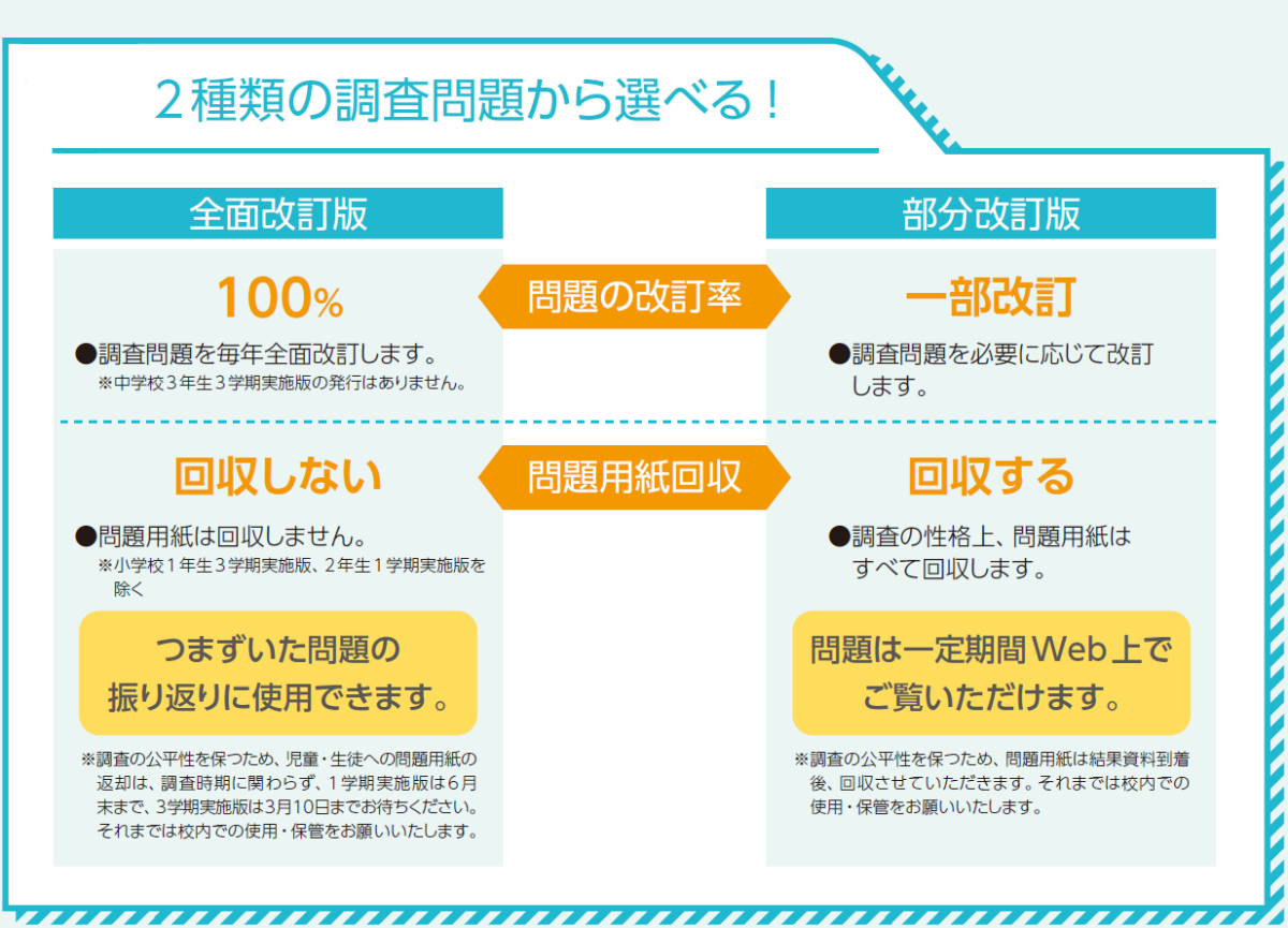 2種類の調査問題から選べる!