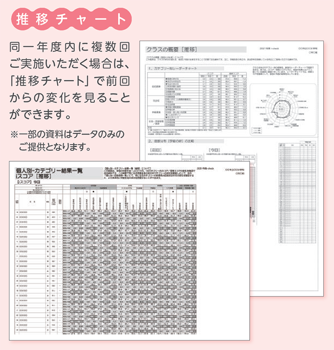 推移チャート