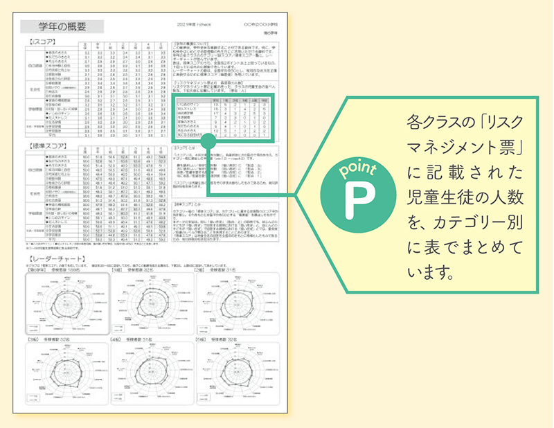 学年の概要