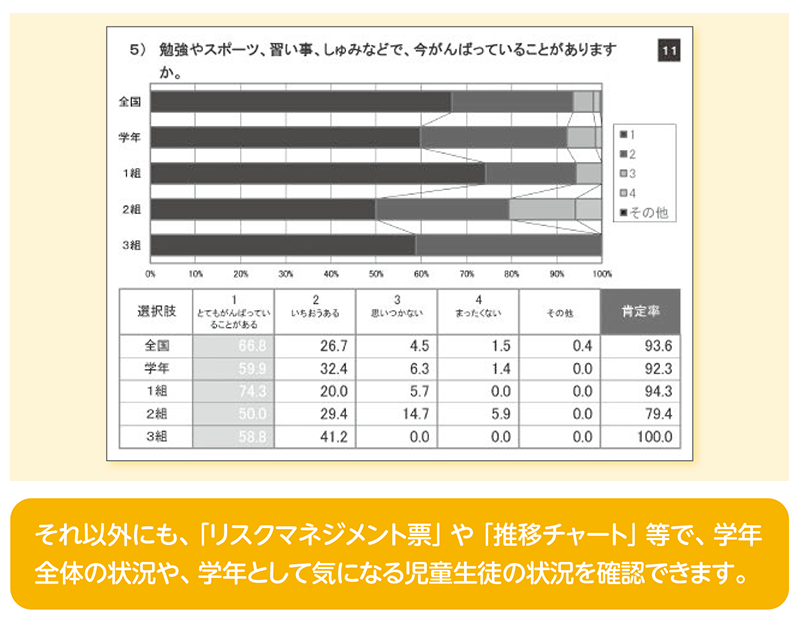 質問別－回答構成比