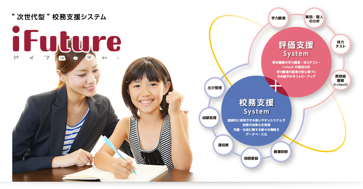 iFuture