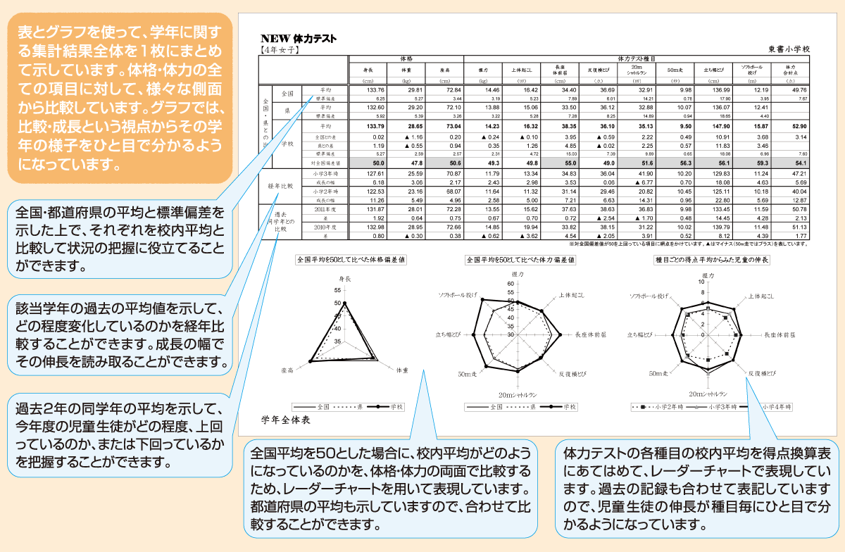 ４冊セット　三軸操体冊子・操体医学・操体医学２・操体テスト 医薬品医療機器レギュラトリーサイエンス 2024年12月号（Vol.55