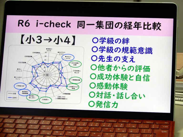 レーダーチャートでは学級状態や経年変化がひと目でわかる