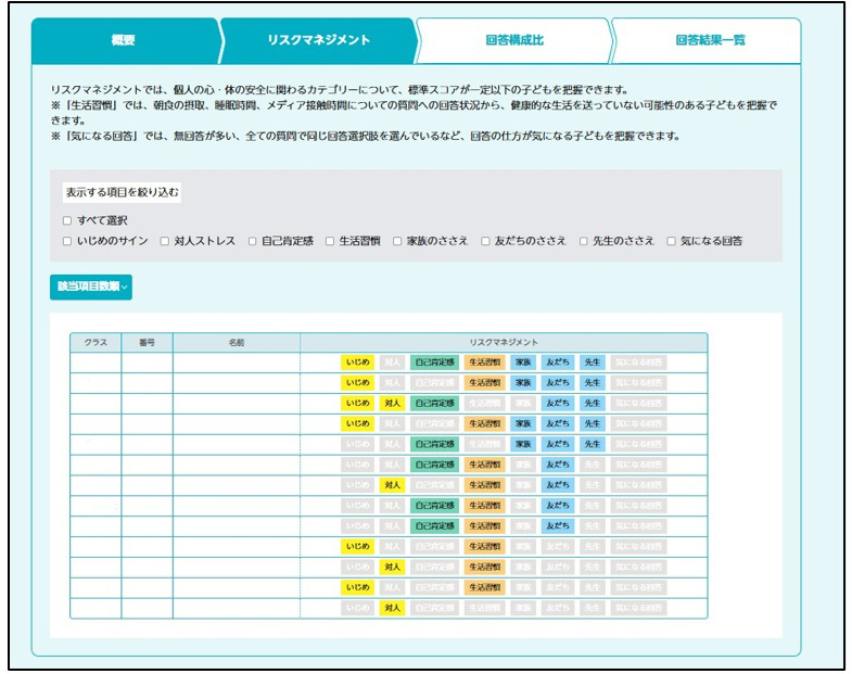 【リスクマネジメント票】＊画像のデータはすべてダミーです