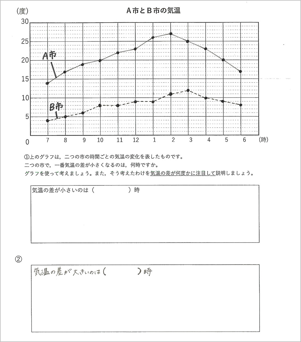 「きほんの時間」使用プリント：小4算数『A市とB市の気温差』