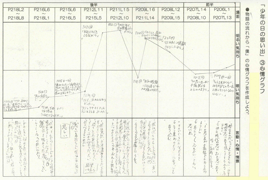 「心情グラフ」の一例。