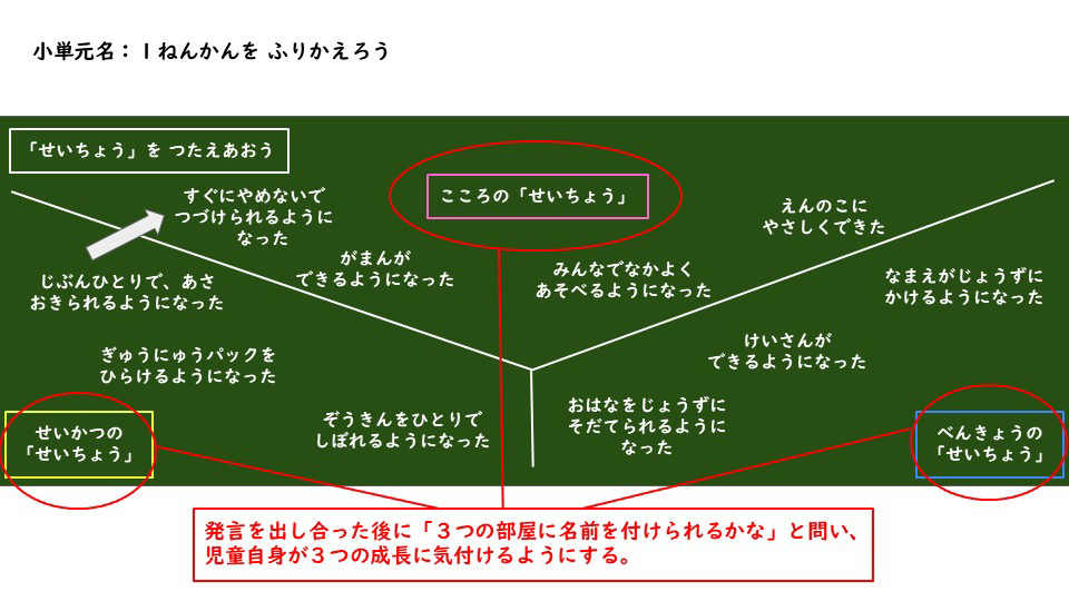 生活イチオシコンテンツ