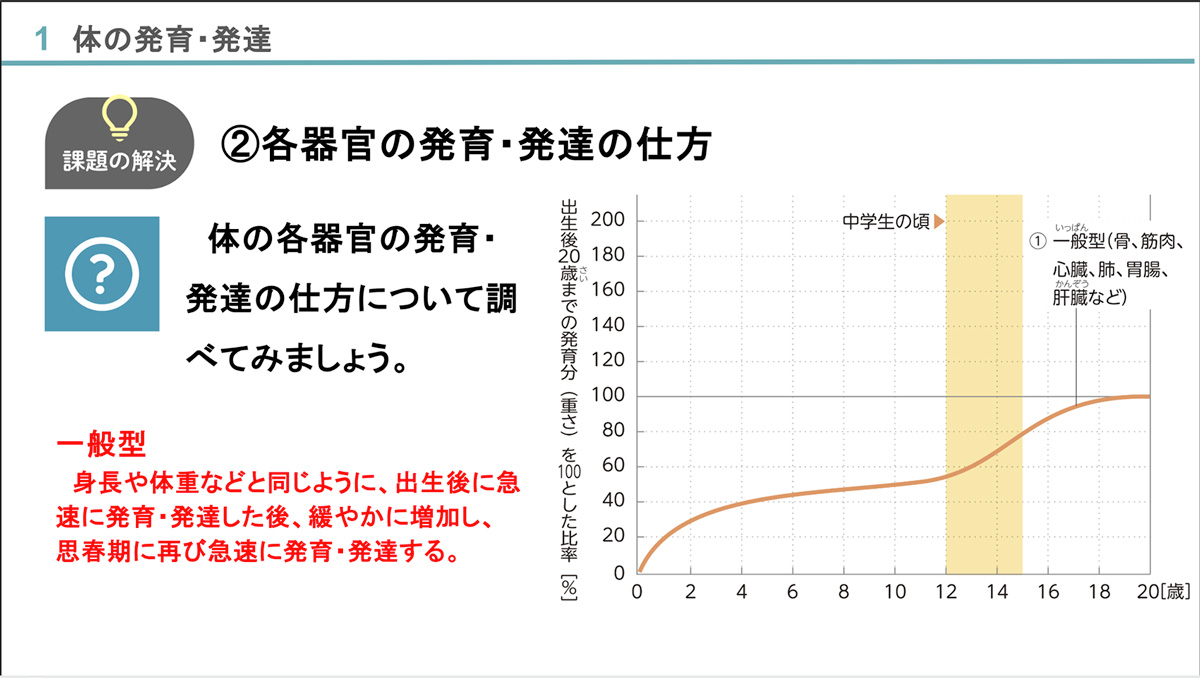 保健体育イチオシコンテンツ