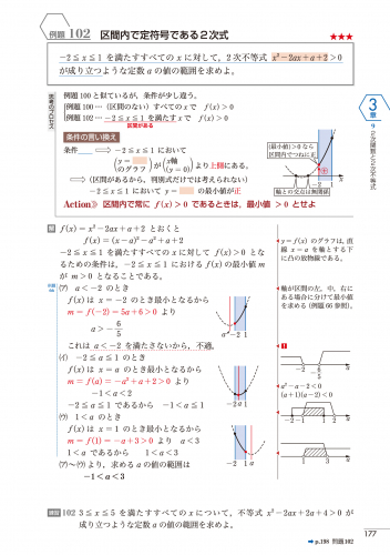 東京書籍 一般書籍 学習参考書 New Action Legend 数学ｉ ａ