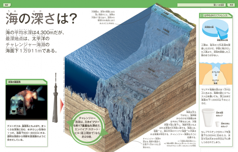 世界一深い海溝は東京スカイツリーの何倍の深さか？