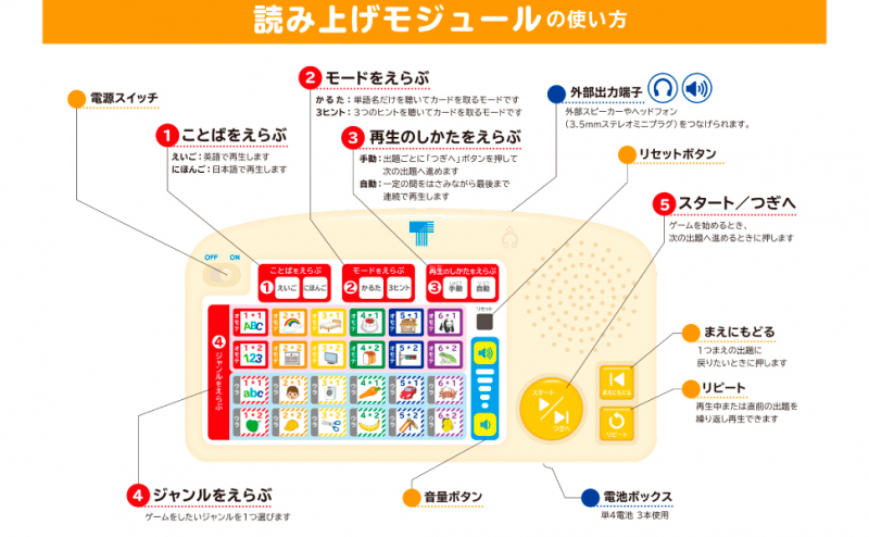 東京書籍 一般書籍 児童図書 英語 日本語 バイリンガル かるた New スマート