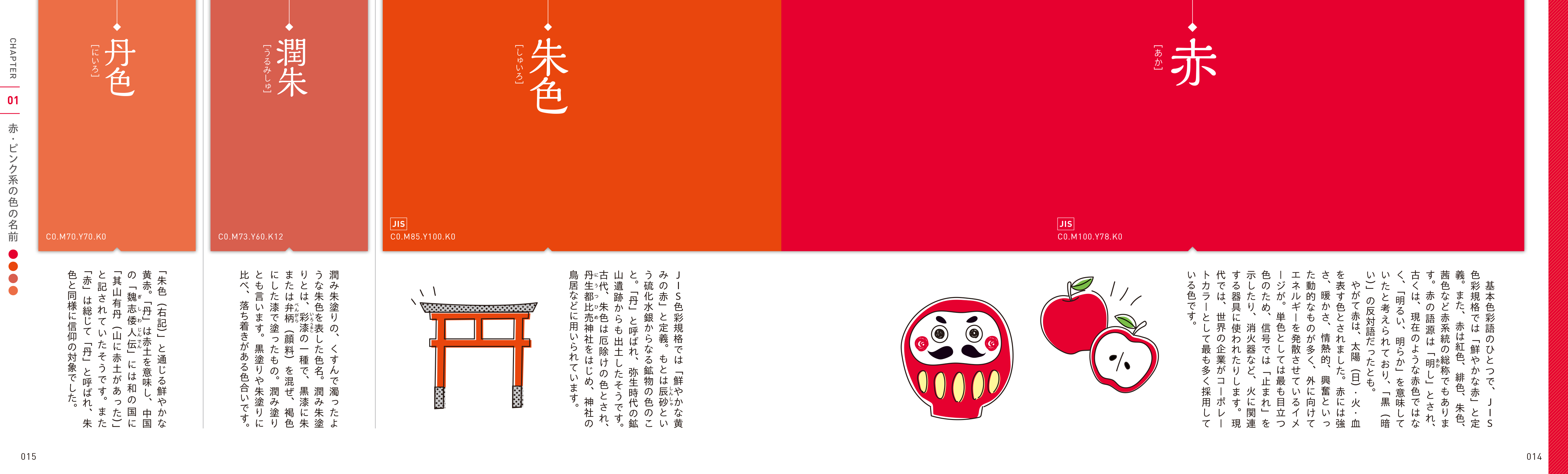 カラーアトラス5510 : 世界慣用色名色域辞典(城 一夫【編著