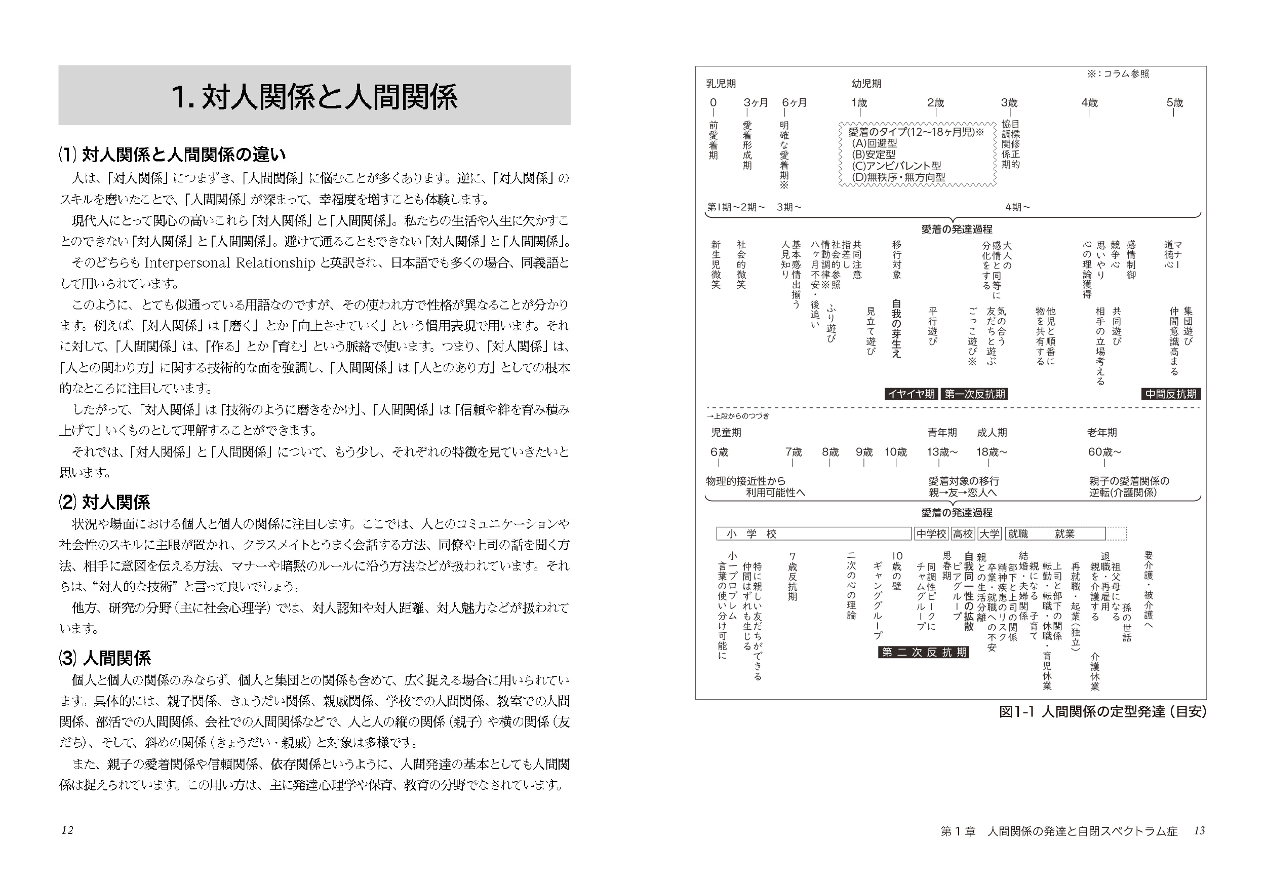 東京書籍】 一般書籍 教育 おもちゃ教材で育む人間関係と自閉