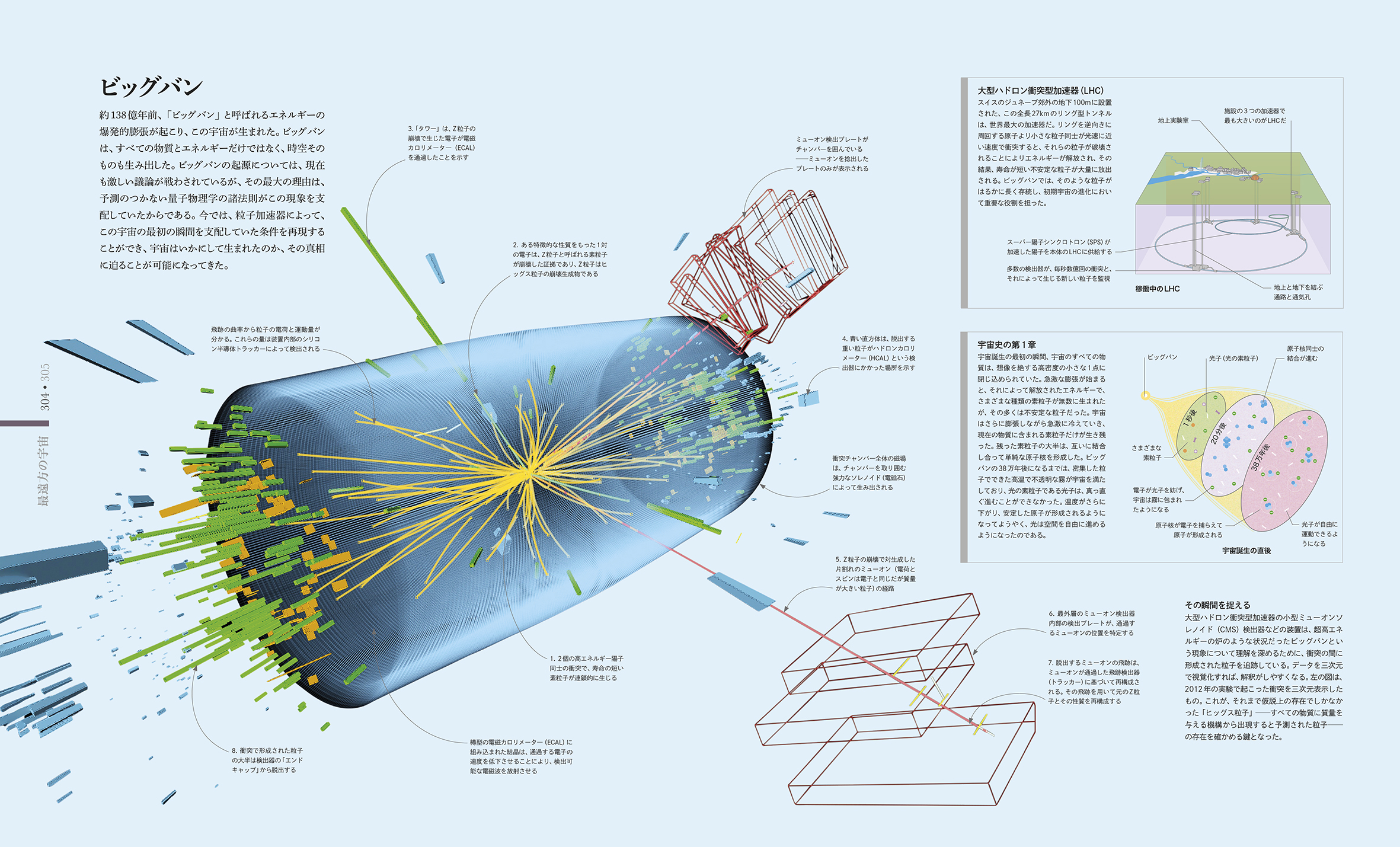 東京書籍】 一般書籍 自然科学 COSMOS 美しき宇宙の図鑑