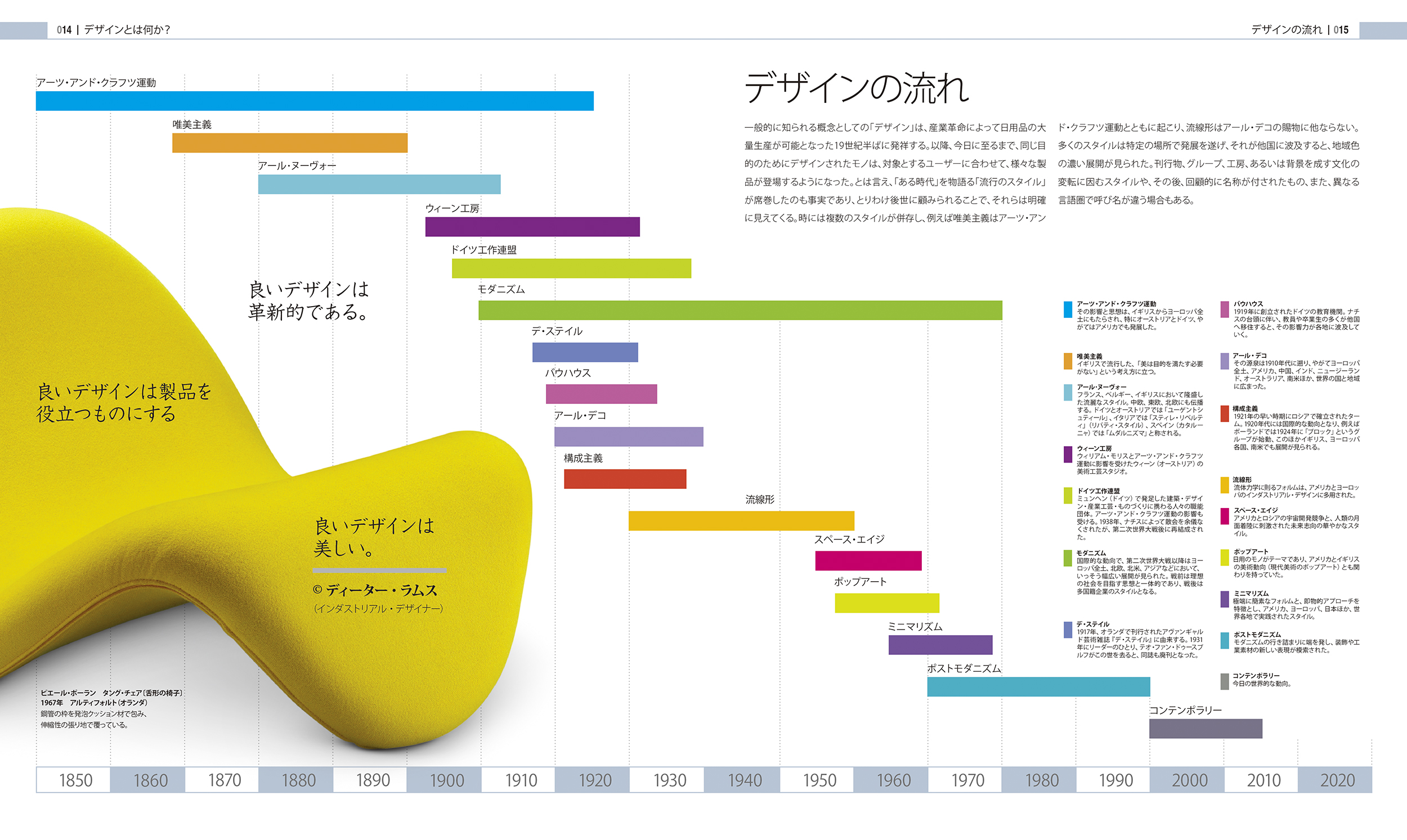 東京書籍】 一般書籍 芸術 図鑑 デザイン全史