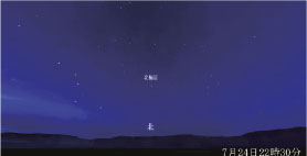 星の動き