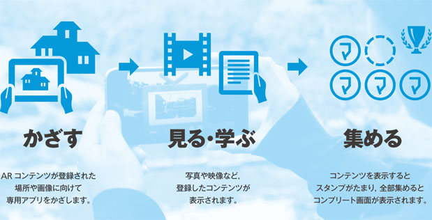 かざす・見る学ぶ・集める