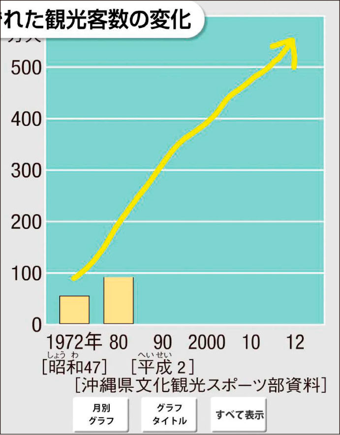 グラフを一時停止してその後の変化を予想