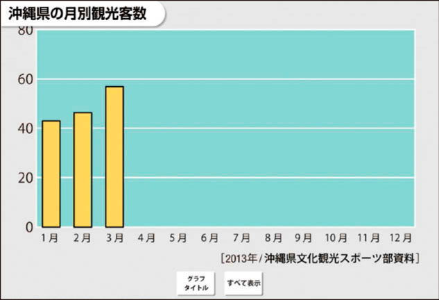 操作可能なグラフ