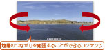 360°パノラマ写真