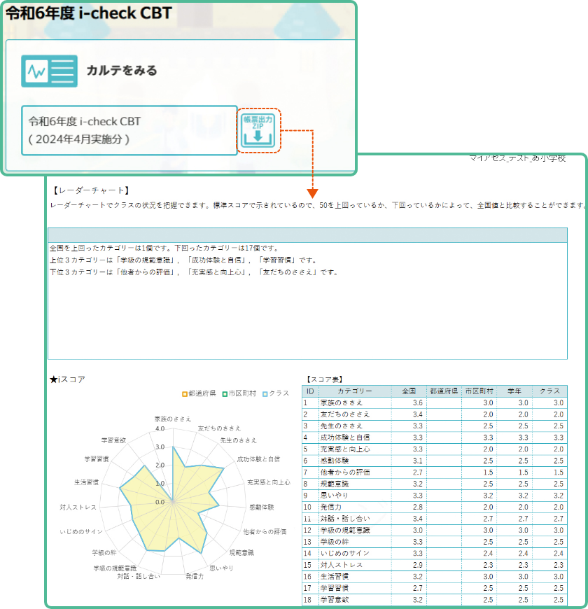子どもカルテ