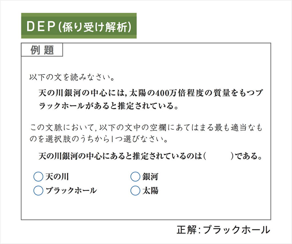 DEP（係り受け解析）