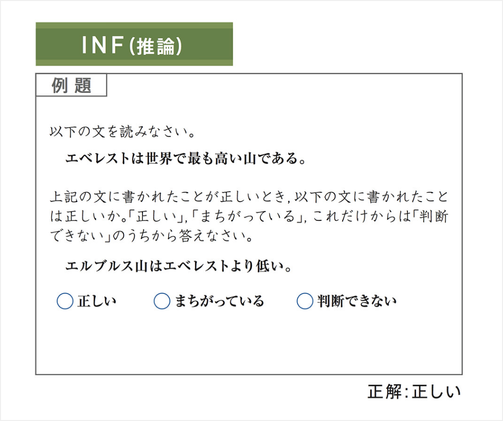 INF（推論）