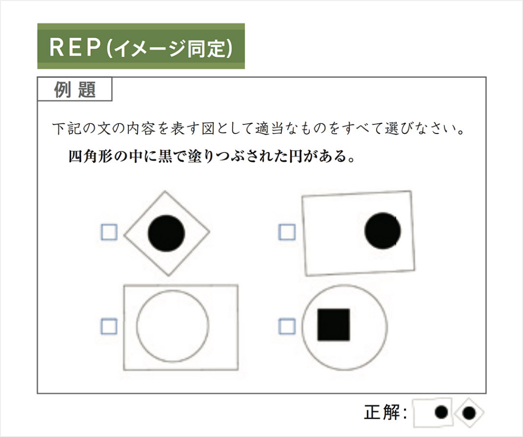 PRP（イメージ同定）
