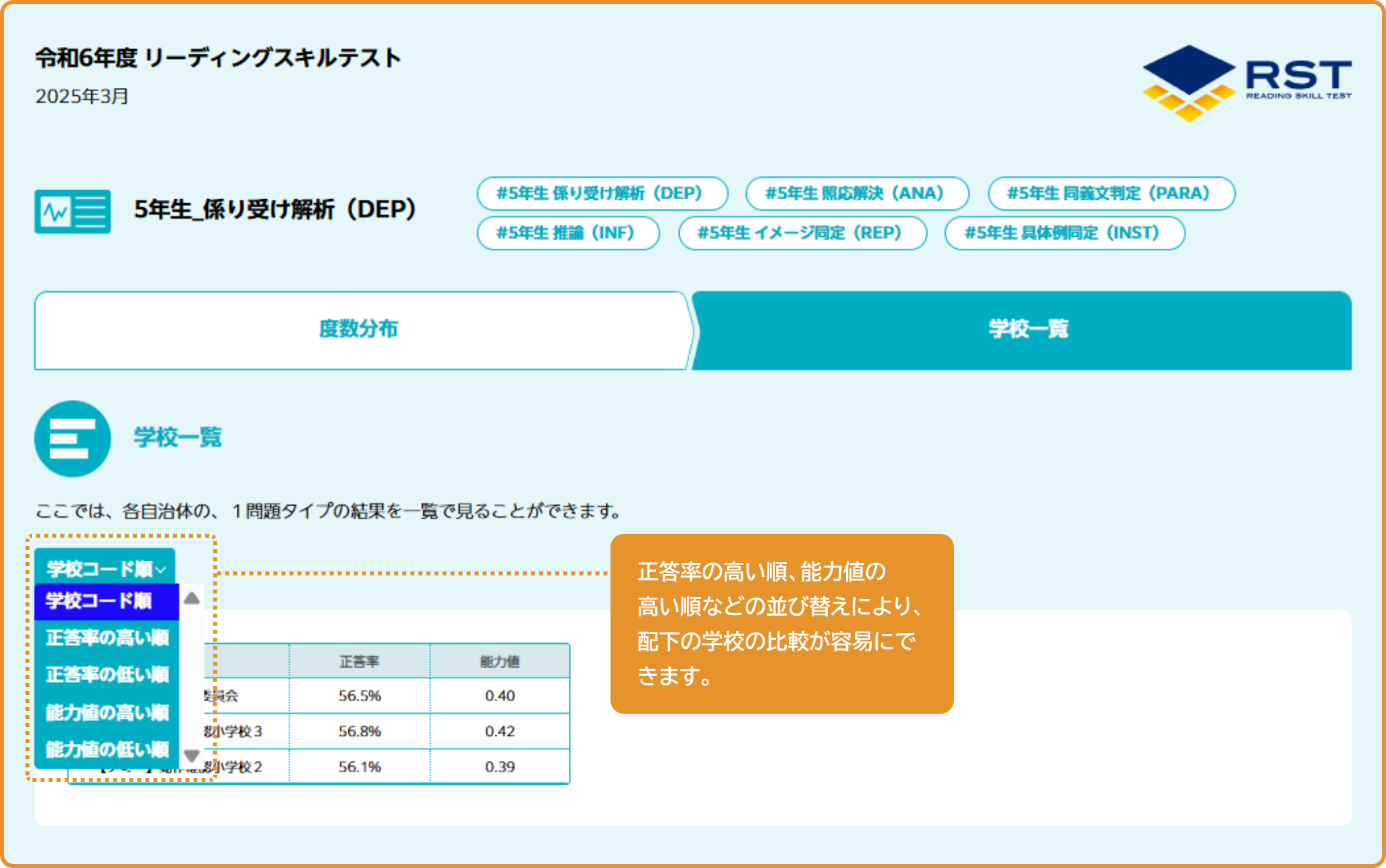令和６年リーディングスキルテスト